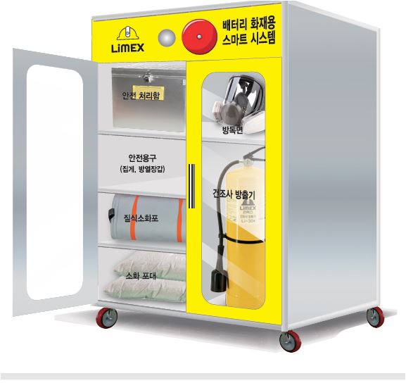 LiMEX's smart packaging system for suppressing battery fires